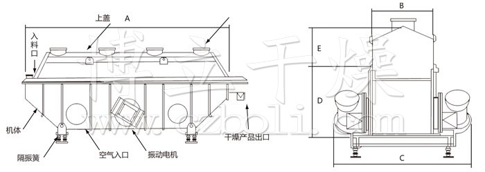 振動(dòng)流化床干燥機(jī)